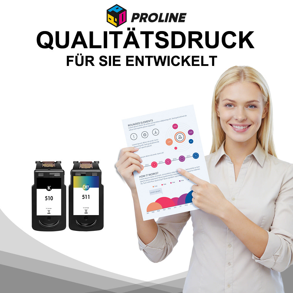 Canon PG-510 CL-511 2er-Pack