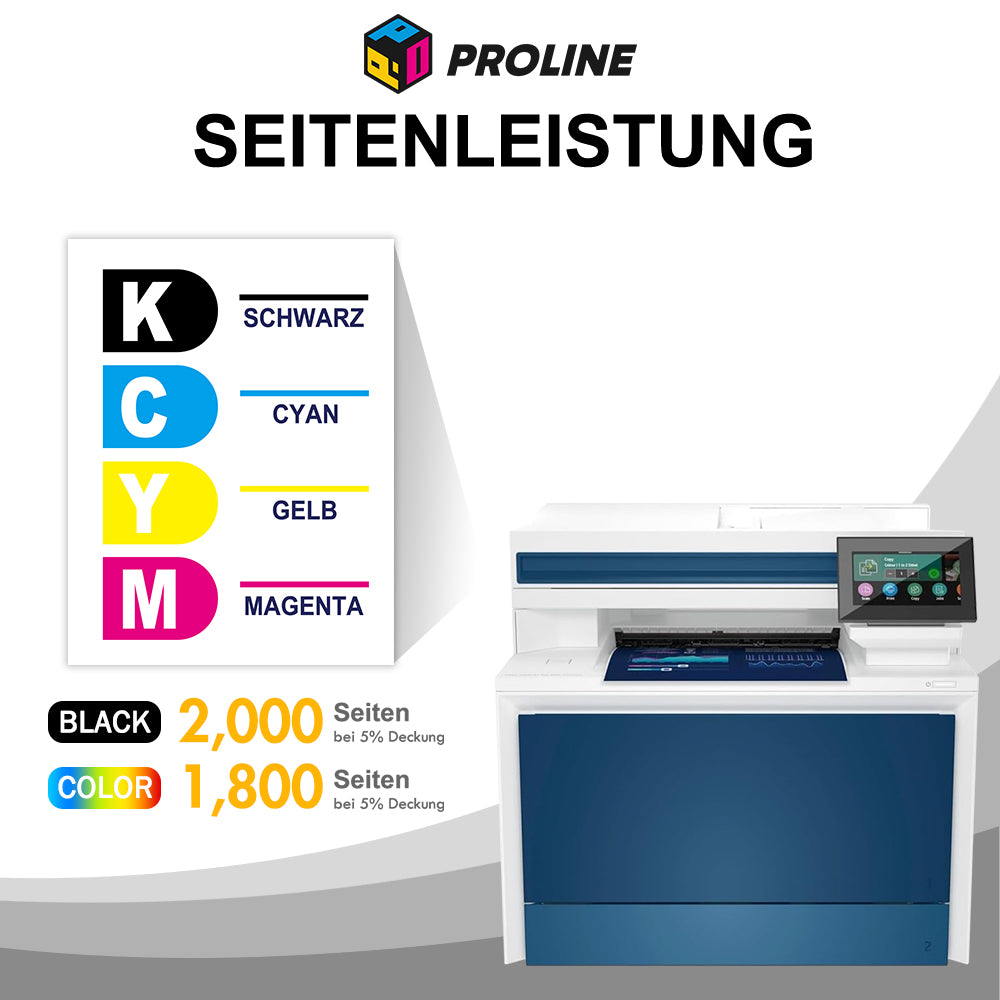 Kompatible HP 220 Toner