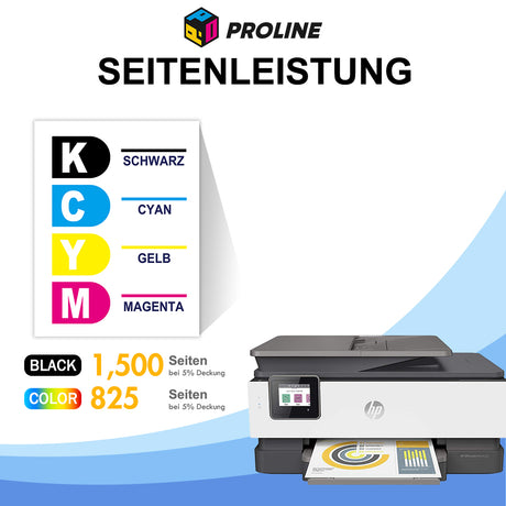 HP 912/912XL Druckerpatronen Multipack