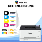 Kompatibel 067 Toner Set für Canon i-SENSYS LBP631Cw, LBP633Cdw, MF655Cdw, MF657Cdw,MF651Cw