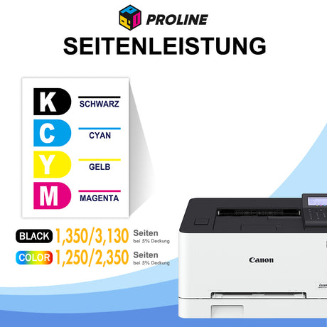 Kompatibel Canon 067/067H Toner 