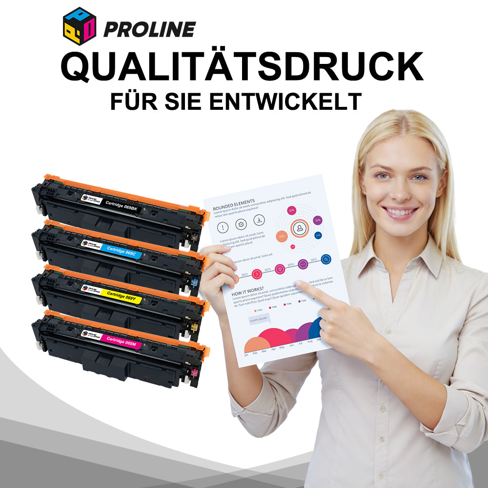 Kompatible Canon 069 Toner Multipack