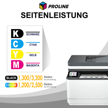 Kompatibel HP 219 Toner