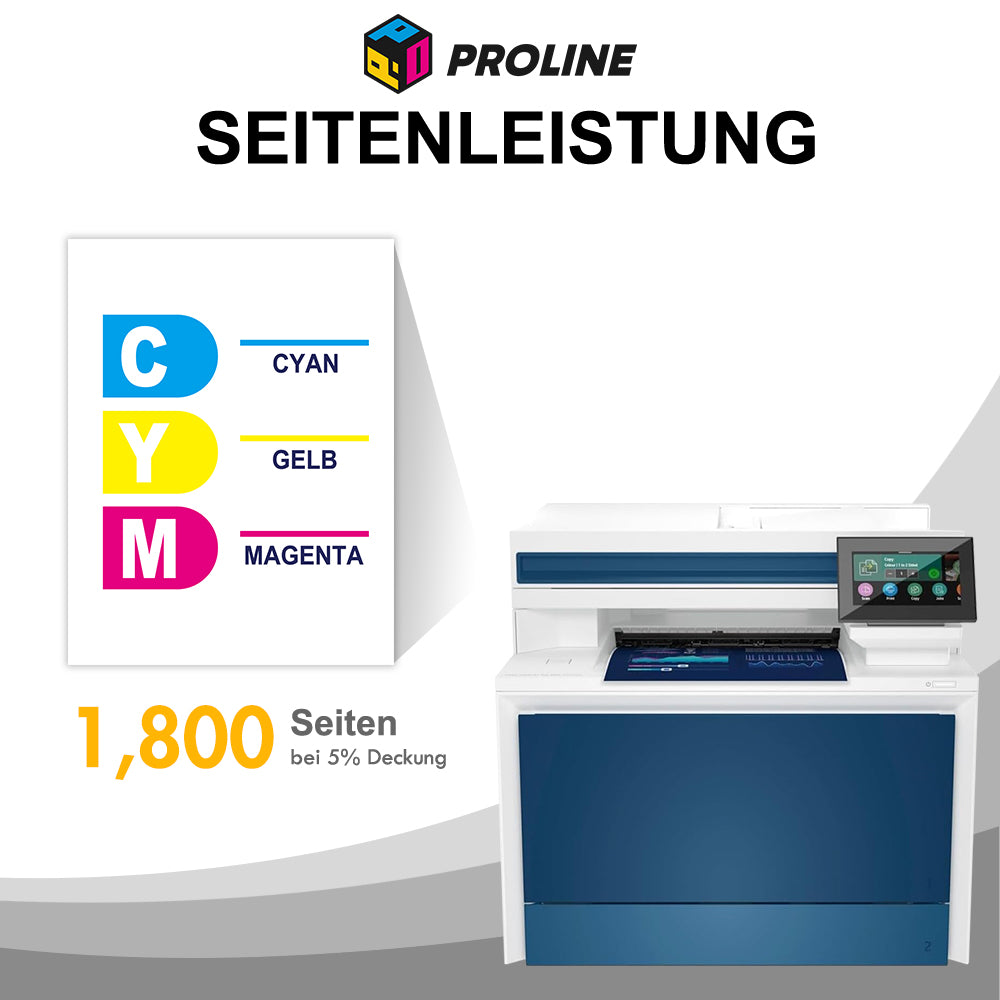 Kompatible HP 220A Toner CMY