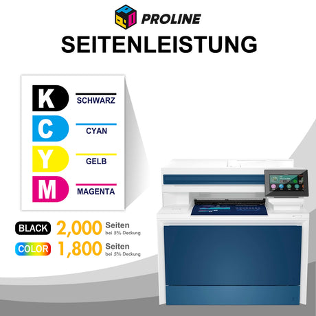 Kompatible HP 220 Toner