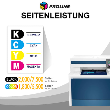 Kompatible HP 220A/X Toner