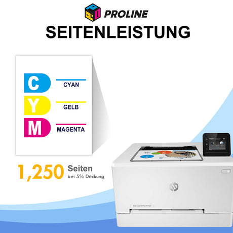 Kompatible HP 207A/X Toner