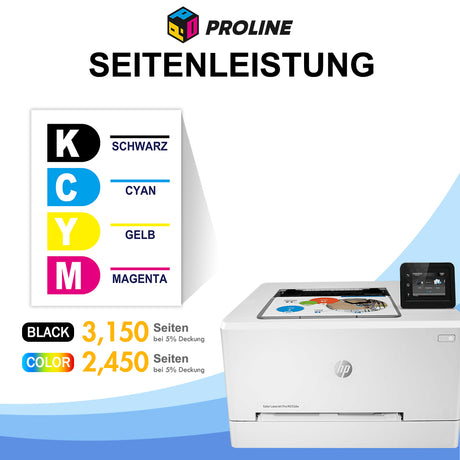 Kompatible HP 207A/X Toner